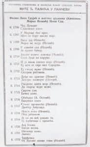 7 A page from Palić s catalogue with titles of the records by Stevan Bačić