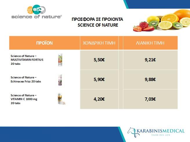 PROPOLIS (24%) ΜΙΧ SCIENCE OF NATURE