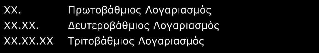 Λογιστικό Σχέδιο Κωδικοποίηση Λογ/σμών Η κωδικοποίηση των λογ/σμών γίνεται με βάση τις εξής αρχές: Οι λογ/σμοί κάθε ομάδας λαμβάνουν το πρώτο αραβικό ψηφίο της Ομάδας που ανήκουν.