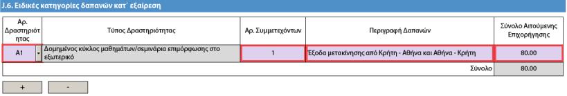 Οι πραγματικές όμως δαπάνες βάσει παραστατικών για τη συγκεκριμένη μετακίνηση ανέρχονται στα 550 ευρώ. Εικόνα 1.