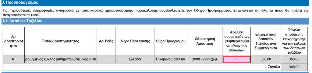 λάβει 440 ευρώ πολλαπλασιάζοντας το πραγματικό κόστος με το 80% (δηλαδή στο συγκεκριμένο παράδειγμα 550*80%).