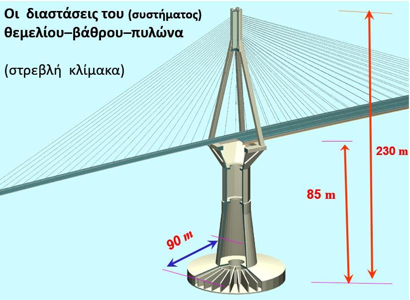 ΘΕΜΕΛΙΩΣΕΣ ΓΕΦΥΡΩΝ Ρίο Αντίρριο