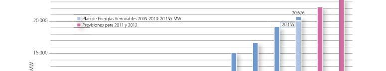 4. gaia. Energia Berriztagarriak eta Baterako Sorkuntza Energia berriztagarriko zentralak. Energia eolikoa.