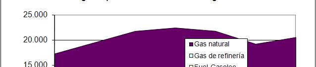 2006 253 2007 233 2008 Residual Calor 152 160 201 293 262 253 233 Carbón Ikatza 223 571 223 571 716 716 693 693 748 748 737 737 651 651 Fuel-Gasoleo 4.139 3.172 3.280 2.