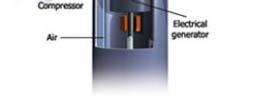 Teknologia berriak. Mikroturbinak 3 kw eta 200 kw arteko gas-turbina txikiak dira. 35.