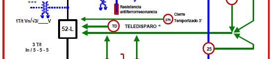 sare-konexioa