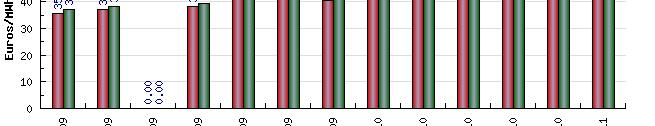 emate fisikoarekin. Finantzarioak i (OTC): agenteek bitarteko t edo brokeren bidez egindako diferentzien araberako finantza-likidazio kontratuak, energiaren emate fisikorik gabe.