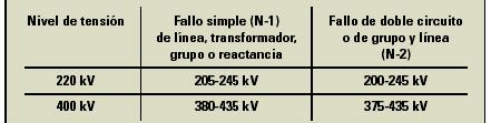 ENERGIA ELEKTRIKOAREN SORKUNTZA 8. GAIA. ZENTRALEN KONTROLA 8.1 Sarrera 8.2 Sorgailuaren kontrol primarioa 7.2.1 Tentsioaren kontrol primarioa 7.2.2 Maiztasunaren kontrol primarioa 8.