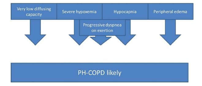 2005 Chaouat Mild to-moderate airway Κριτήρια obstruction ελέγχου Πνευμονικής