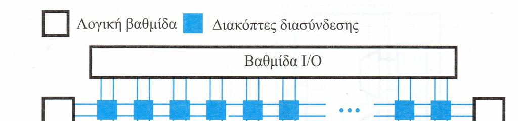 3.3 Δομή της διάταξης FPGA Η γενική δομή της διάταξης FPGA περιέχει τρία είδη πόρων: λογικές βαθμίδες, βαθμίδες εισόδου / εξόδου για τη σύνδεση με τους ακροδέκτες της