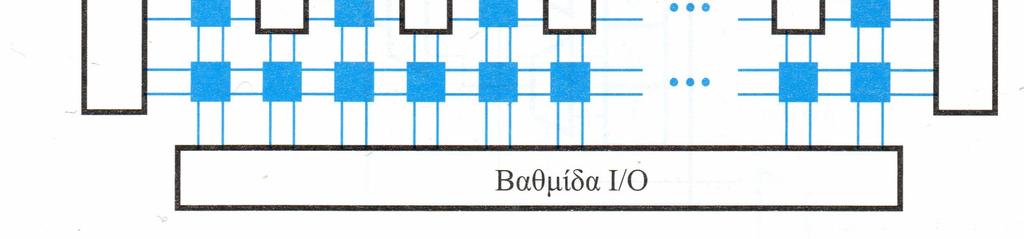 Παρατηρώντας το παραπάνω σχήμα, παρουσιάζονται δύο θέσεις προγραμματιζόμενων διακοπτών: Τα τετράγωνα που βρίσκονται δίπλα στις λογικές βαθμίδες περιέχουν διακόπτες που