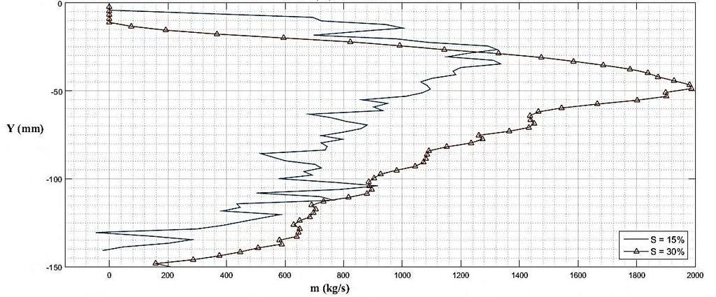 Εικόνα 5.7.