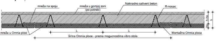 4 cm, armirane mrežastom armaturom i dodatnog betona, debljine prema proračunu.