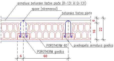 OD 60 CM OMOGUĆAVA VEĆU BRZINU GRADNJE U ODNOSU NA FERT IZVEDBU (50 CM).