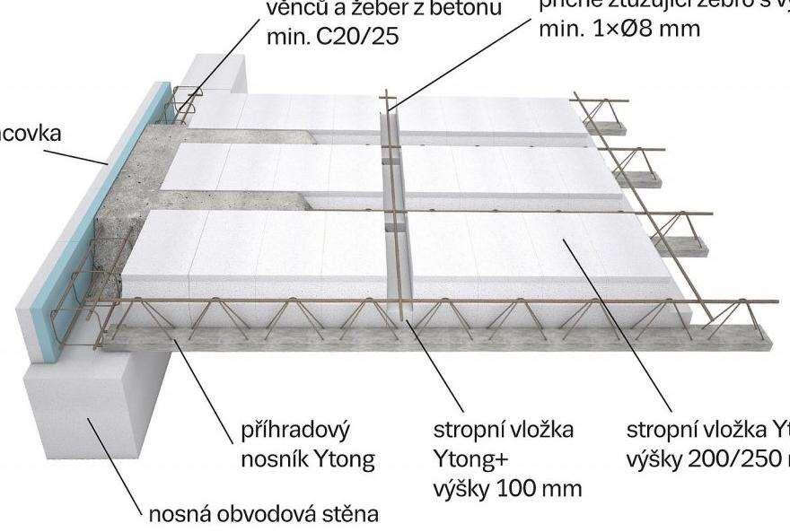 YTONG BIJELI STROP - DIJELOVI KOD MONTAŽE