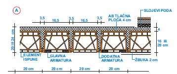 PODUPIRANJE NOSIVIH ELEMENATA TIJEKOM IZVEDBE POMOĆU SKELE NA MAX 3m.