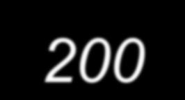 1999-2006 αξηζκόο άξζξωλ πνπ κεηαθέξζεθαλ 4.544.537 3.999.750 3.430.121 2.322.