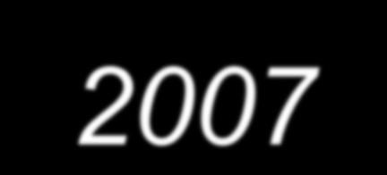 Σπγθξηηηθά ζηνηρεία 2003-2007 BLACKWELL OUP WILEY Ιαλ-Ινπλ 2003