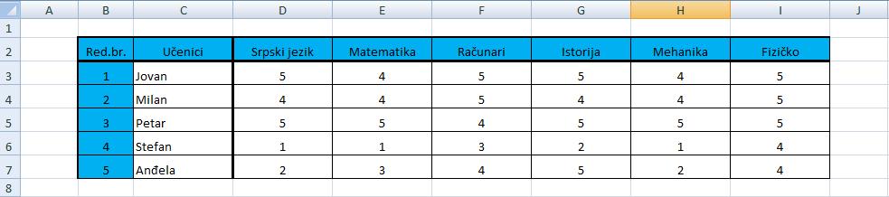 VEŽBA 3. 1. Napraviti tabelu u Excel-u kao na slici 2.