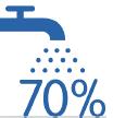 Το αποτύπωμα της Ευρωπαϊκής ΒΤ στο περιβάλλον Η κατανάλωση νερού αντιστοιχεί στο 1,8%
