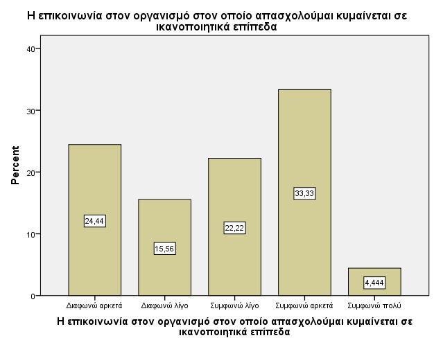 Μεγάλο ποσοστό των ερωτηθέντων δηλώνουν πως οι αυξήσεις είναι µικρές και όχι συχνές, ενώ µόλις το 15,6% ισχυρίζονται το αντίθετο.