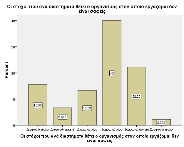 Το µεγαλύτερο µέρος των ατόµων που συµµετείχαν στη συγκεκριµένη έρευνα (61,1%) δηλώνει πως σκεπτόµενοι το µισθό που λαµβάνει, αισθάνονται πως δεν εκτιµάται σε µεγάλο βαθµό η εργασία τους.