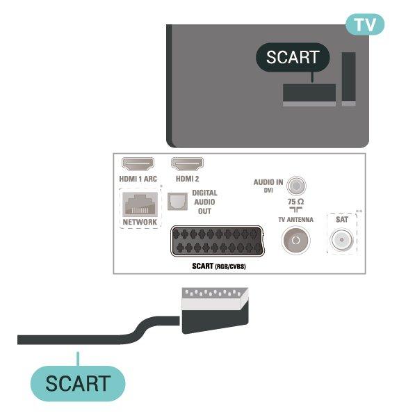 Για 22"/24" 5.5 Συσκευή ήχου HDMI ARC Μόνο η σύνδεση HDMI 1 της τηλεόρασης διαθέτει HDMI ARC (κανάλι επιστροφής ήχου). Αν η συσκευή που θέλετε να συνδέσετε (π.χ. το Home Cinema) διαθέτει επίσης σύνδεση HDMI ARC, συνδέστε την στη σύνδεση HDMI 1 της τηλεόρασης.