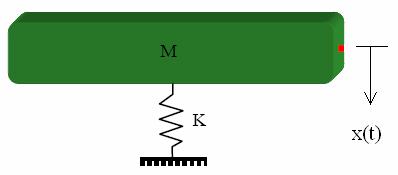 modelare simplificată