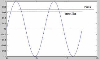 X rms =.771 X X X f mean =.6366 var var f Oct. 1 Extrase: Iulian Lupea, Roboţi şi Vibraţii, Ed.