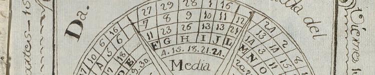 Conserva un procedimiento descrito como el método de las 29 letras (5 s.