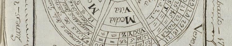 sobre el que deseas obtener un vaticinio (11-14, τοὺςἐνβύθῳθεοὺςπάντας, περὶὧν θέλειςκληδωνισθῆναι), el practicante debe escribir sus nombres en 29