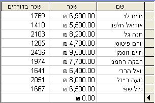 3 דוגמה 3: כדי להשוות את שכר המורים בארץ לשכר המשולם בחו"ל, מבקשים לראות כמה