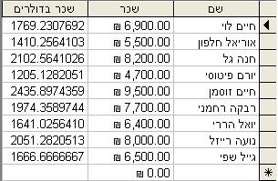 נוסיף עמודה מחושבת המציגה את השכר בדולרים, לפי שער יציג של 3.