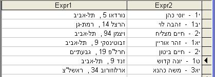 ניצור שאילתה המחשבת את הציון השנתי באופן הבא: הציון הסופי מורכב מ- 40% ציון מחצית א' ו- % 60 ציון מחצית ב'. SELECT studid, subject, gradesem1, gradesem2, gradesem1*0.4 + gradesem2 *0.