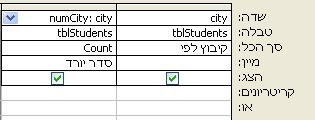 7 כמה תלמידים גרים בכל יישוב, ממוין בסדר יורד לפי מספר התלמידים בכל יישוב: SELECT city, COUNT(city) AS numcity GROUP BY city ORDER BY COUNT(city) DESC הצגת חלק מתוצאות הטבלה HAVING הצג כמה תלמידים