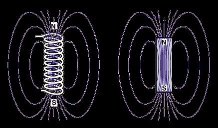 מגנטיות ואלקטרומגנטיות S קווי