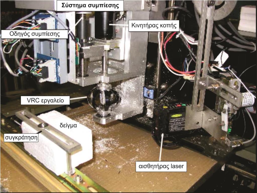 παλινδρομικό μηχανισμό του μηχανήματος laser.