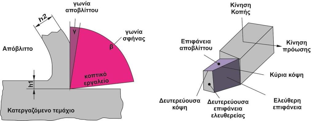 το φραιζάρισμα, η πλάνιση, το πριόνισμα, η αυλάκωση και η λείανση θεωρούνται κατεργασίες αφαίρεσης υλικού, όλες οι παραπάνω εκτός από τη λείανση αποτελούν κατεργασίες κοπής με διάτμηση, ενώ η λείανση