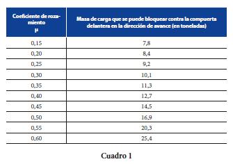 2.2. Comporta dianteira Admítese a seguinte resistencia da comporta dianteira: EN 12642 XL cunha resistencia do 50 % da carga útil (0,5 P) EN 12642 L cunha resistencia do 40 % da carga útil (0,4 P),