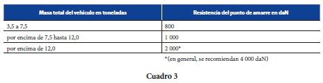 Por tanto, a forza máxima Fmax é 2 769 dan. Tendo en conta que un tubo é unha carga, con perigo de envorcarse, o límite aplicable para o movemento lateral é de 0,6 g. 2769 / 0.