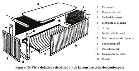 2.8. Colectores ISO (ISO 14