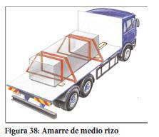 condución nin en paralelo ao plano vertical na dirección transversal.