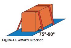 Utilízanse diferentes variantes da suxeición con resorte para evitar que os amarres se deslicen cara abaixo: Colócanse palés baleiros ou materiais similares diante (ou detrás) da carga que se