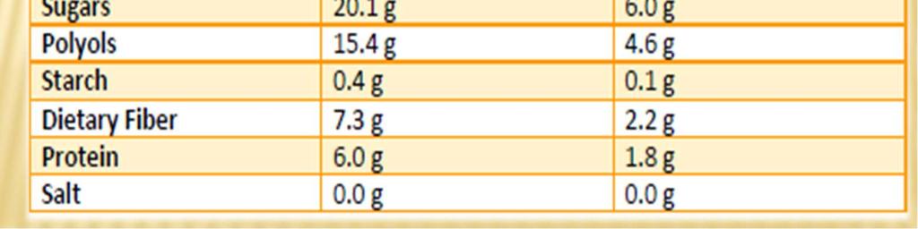 κάποιων βιταμινών (C, B6) Χαμηλό σε θερμίδες (116 kcal ανά