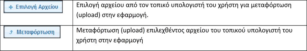 3 Εγγραφή Χρήστη Αναθέτουσας Αρχής Για την εγγραφή χρήστη Αναθέτουσας Αρχής, απαιτείται η συμπλήρωση και η υποβολή ηλεκτρονικής αίτησης εγγραφής, η οποία παρέχεται από το ΚΗΣΚ.