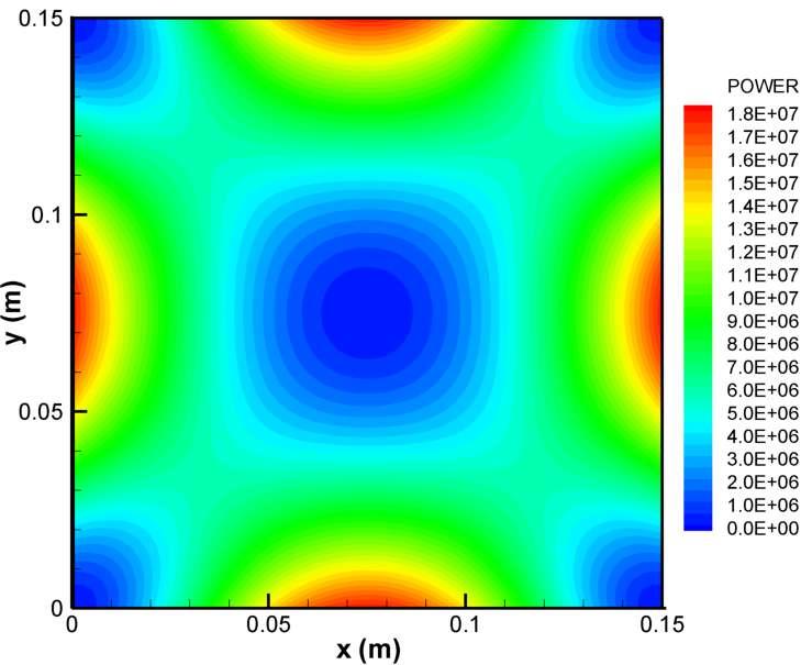 5 mm από την πλάκα: (α) C15, (β) S15, (γ) PC15, (δ) PS15.