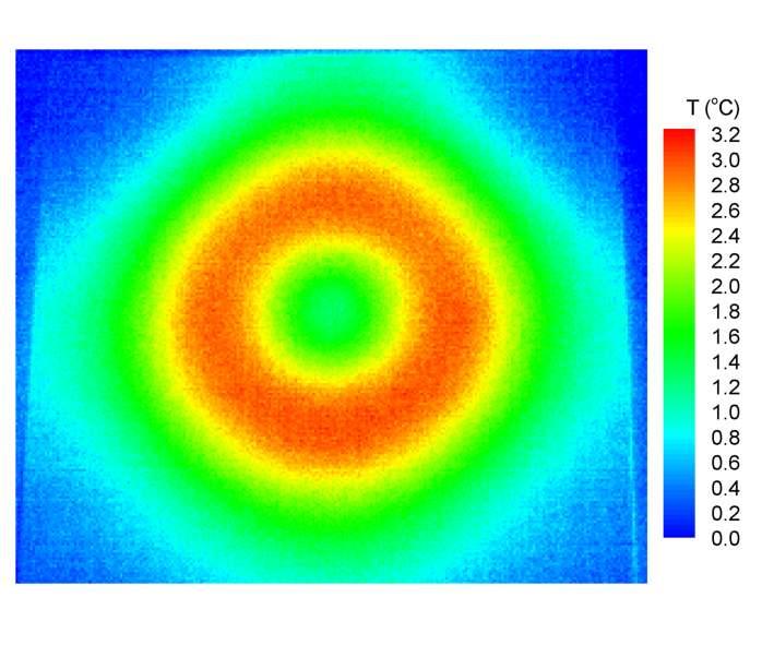 ισόθερµες για t = 1 s (β) Πειραµατικές