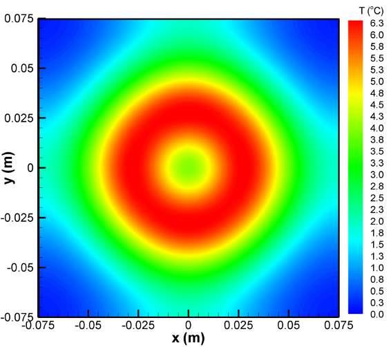 ισόθερµες για t = 2 s (δ) Πειραµατικές