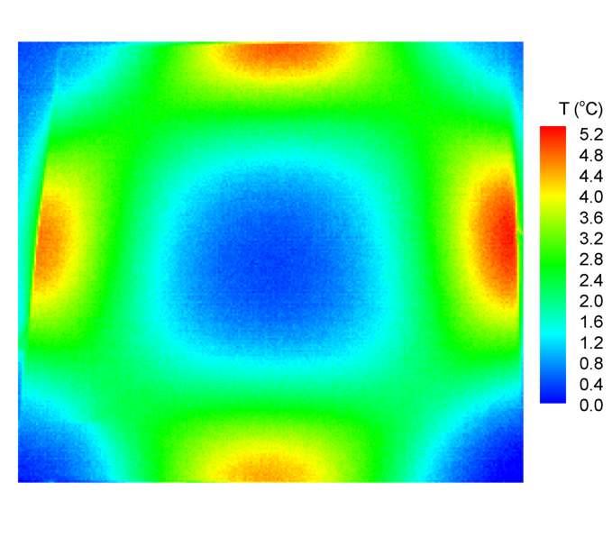 Θεωρητικές ισόθερµες για t = 2 s (δ) Πειραµατικές ισόθερµες για t = 2 s Σχήµα 9.