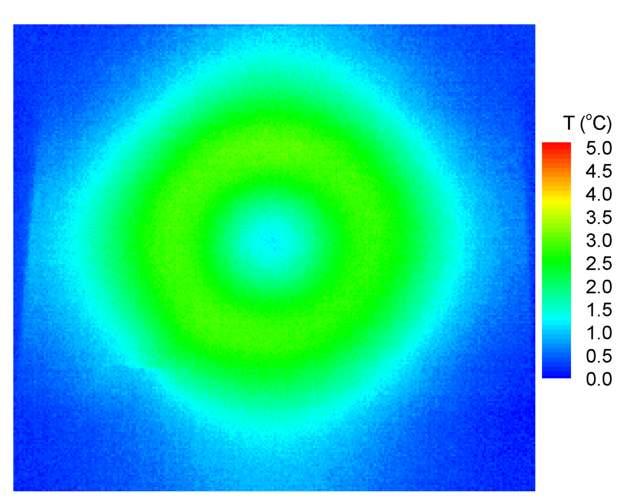 1 ης χωρικής παραγώγου της θερµοκρασίας (D 1 T), t = 2